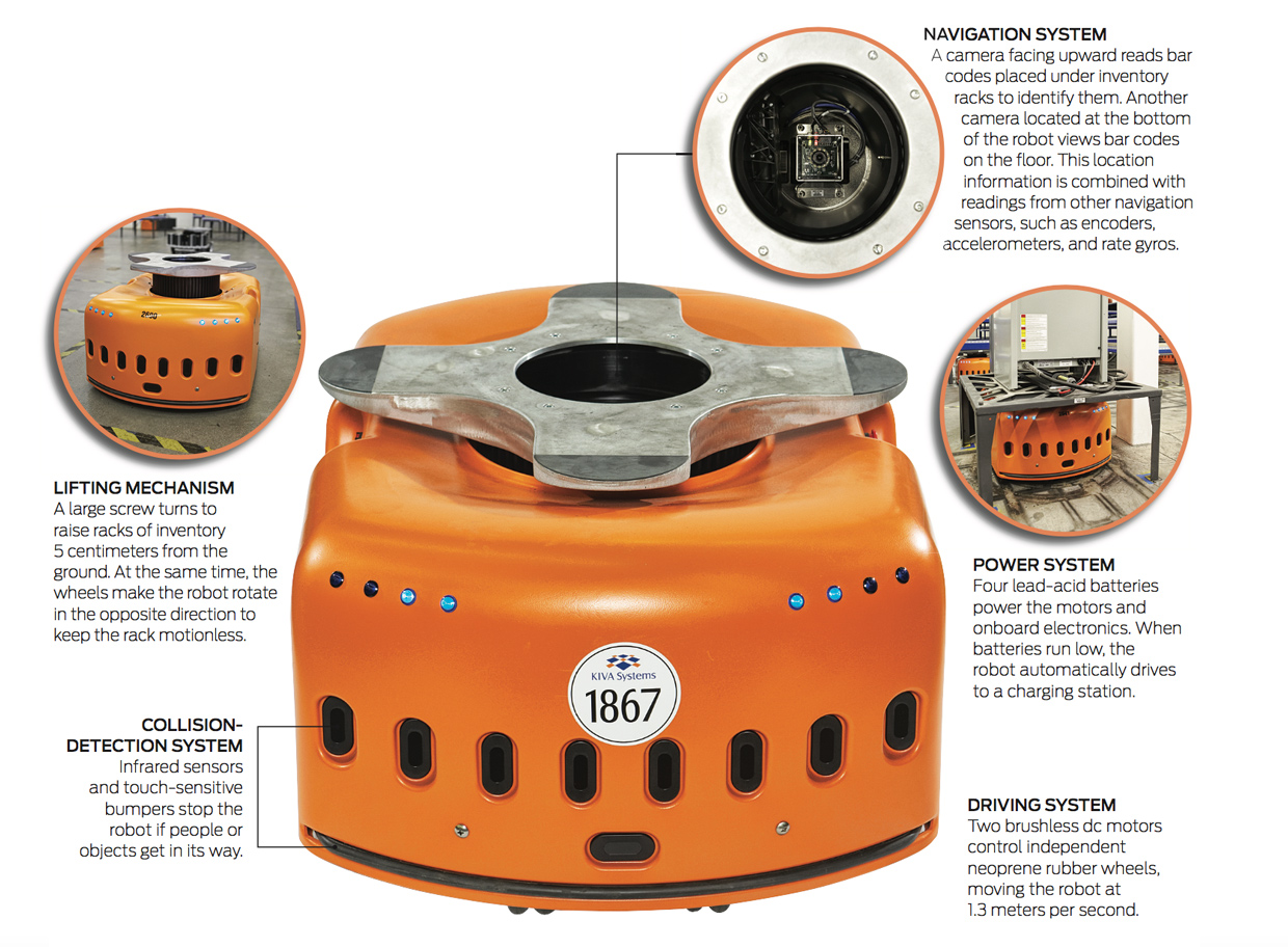 kiva robots for sale