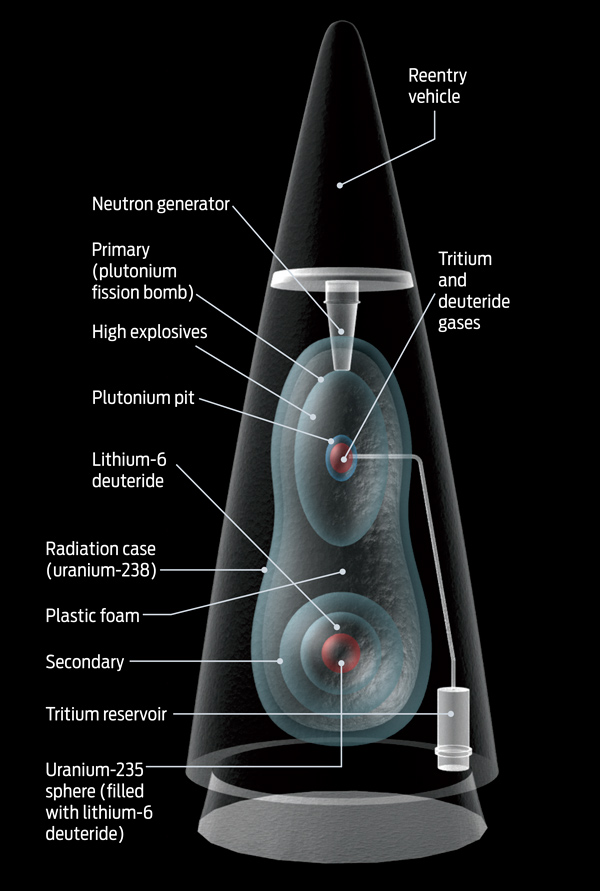 What About The Nukes? - IEEE Spectrum