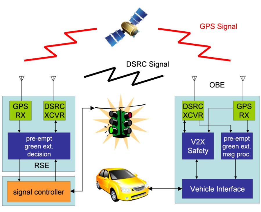 Smart Traffic Lights Could Cars Save Gas - IEEE Spectrum