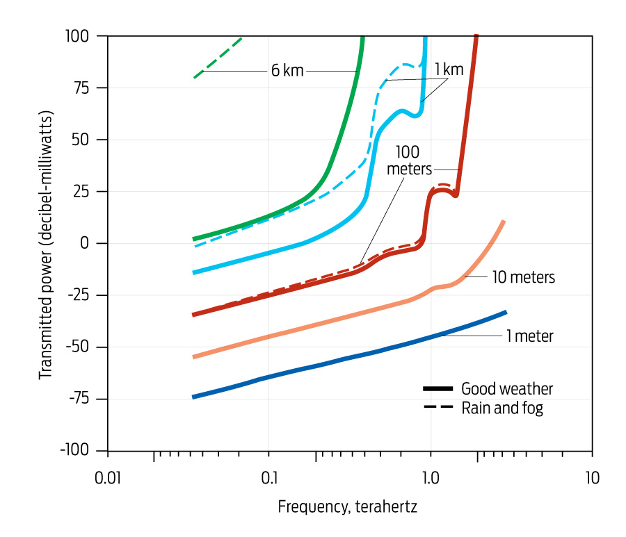 Terahertz Lasers Are About to Have a Moment - IEEE Spectrum