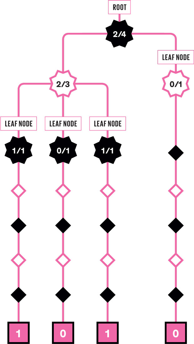 DeepMind Achieves Holy Grail: An AI That Can Master Games Like Chess and Go  Without Human Help - IEEE Spectrum