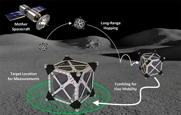 Robotic Space Hedgehogs Destined to Tumble Across Asteroids - IEEE