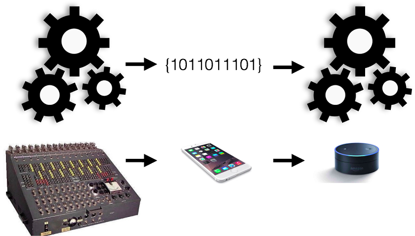 How Analog and Neuromorphic Chips Will Rule the Robotic Age - IEEE