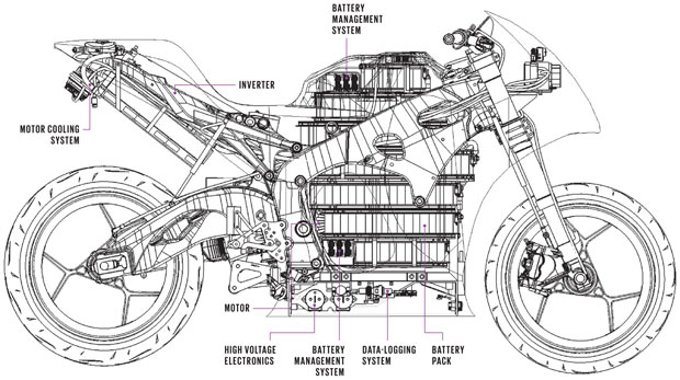 For Racing Glory Students Built A Mountain Busting Electric Motorcycle Ieee Spectrum