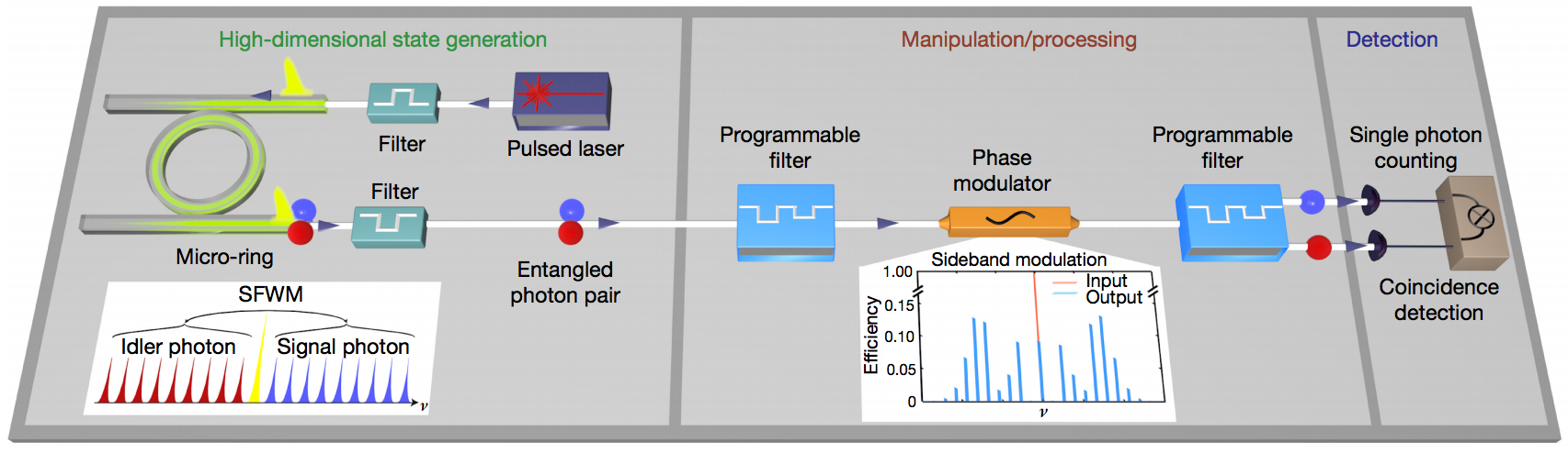 Qudits: The Real Future of Quantum Computing? - IEEE Spectrum