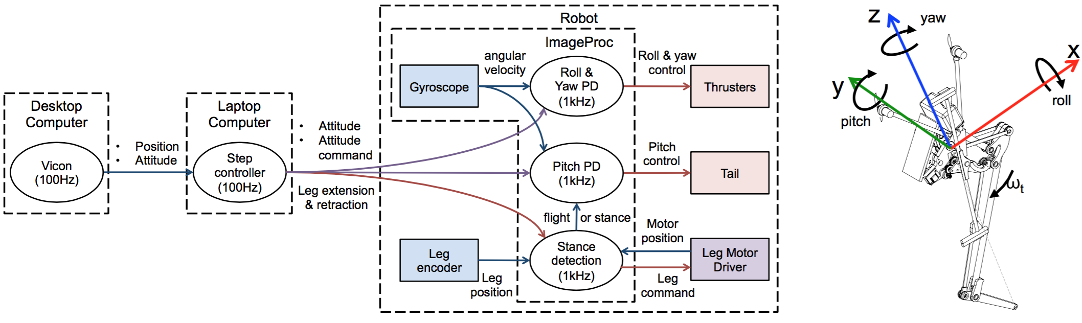 Meet Salto, the One-Legged Robot With an Incredible Leap