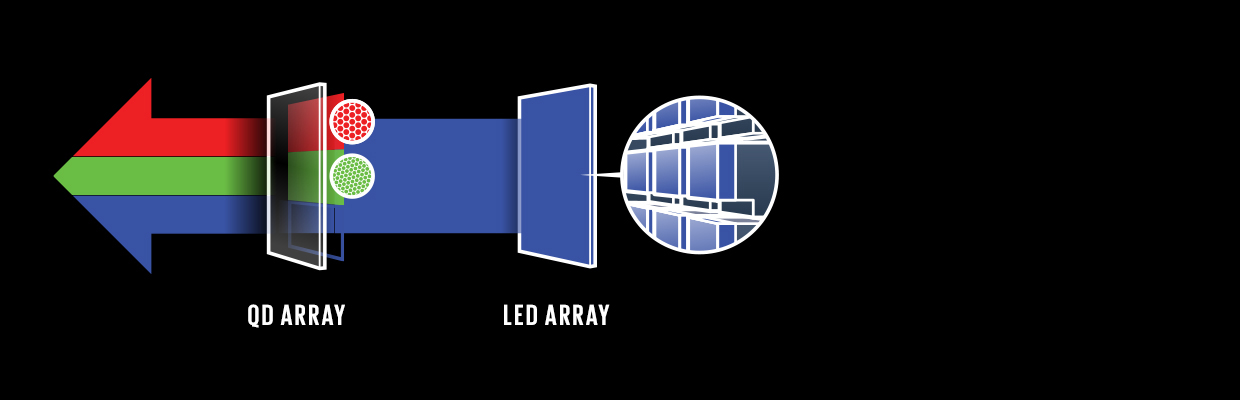 What Is Mini-LED TV? - IEEE Spectrum