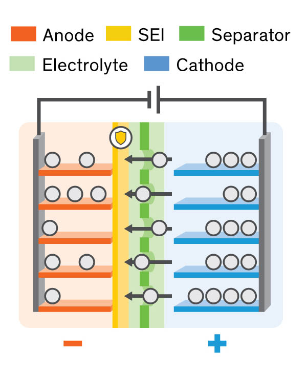 For Cheaper Lithium-Ion Batteries, Just Add Salt - IEEE Spectrum