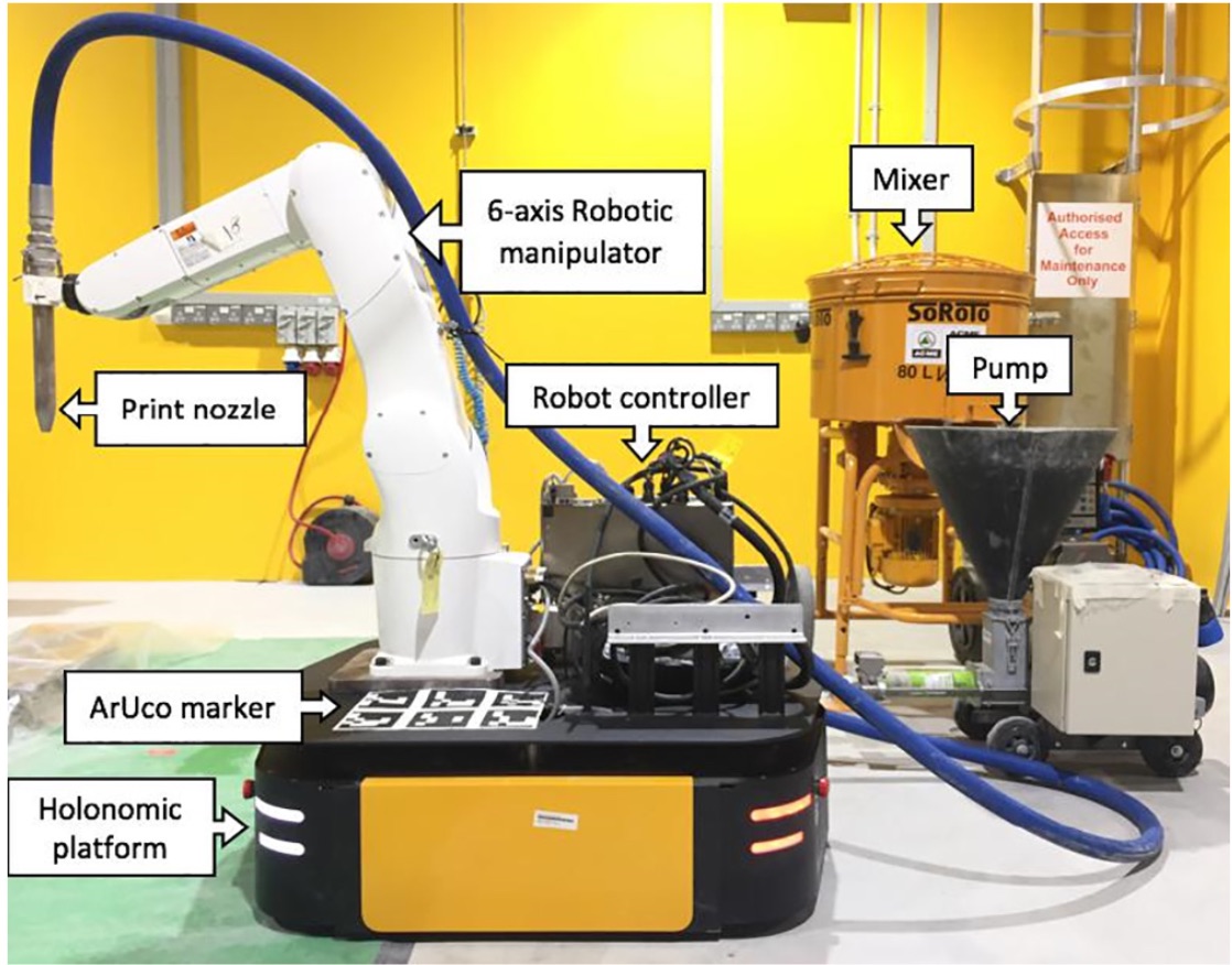 Demonstrations of the manipulator used for 3D printing in construction.