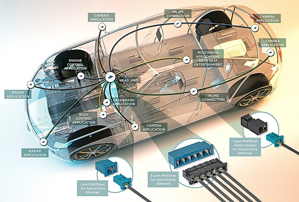 Automotive Connectivity Evolves to Meet Demands for Speed & Bandwidth