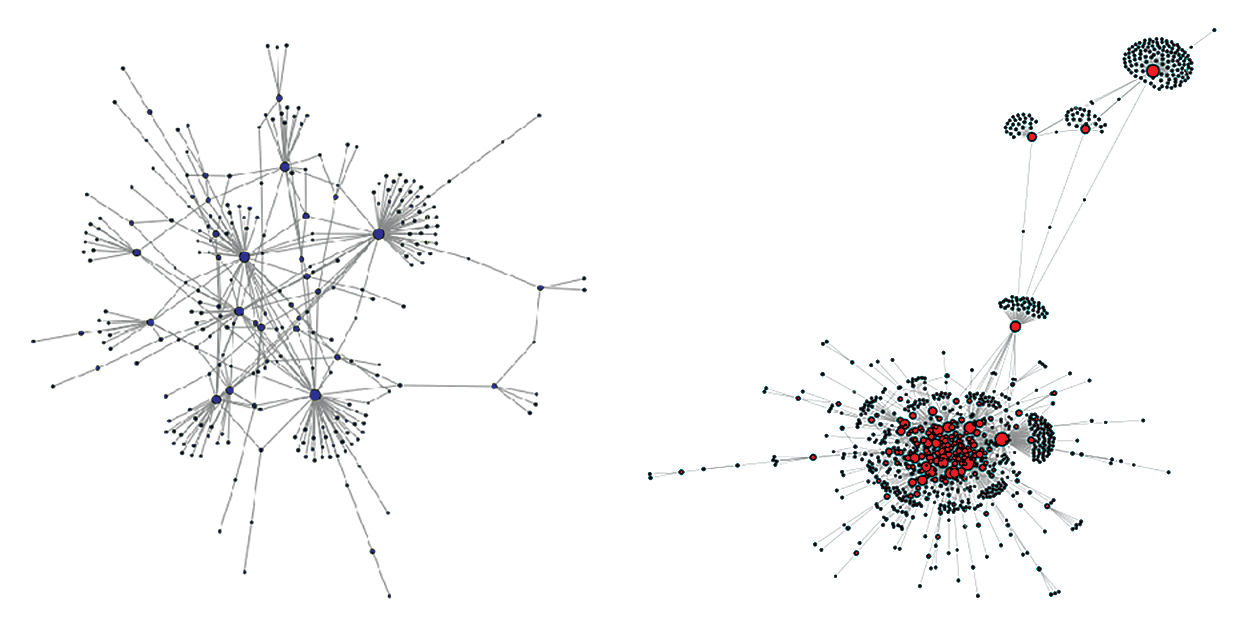 What Are Social Media Bots? And How Do They Impact National Security?