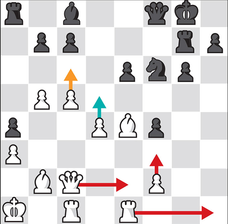 predictions of deep blue chess
