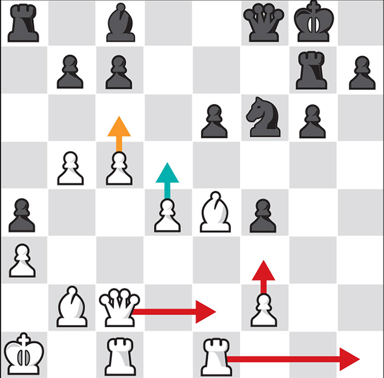 PDF] Multiplayer AlphaZero