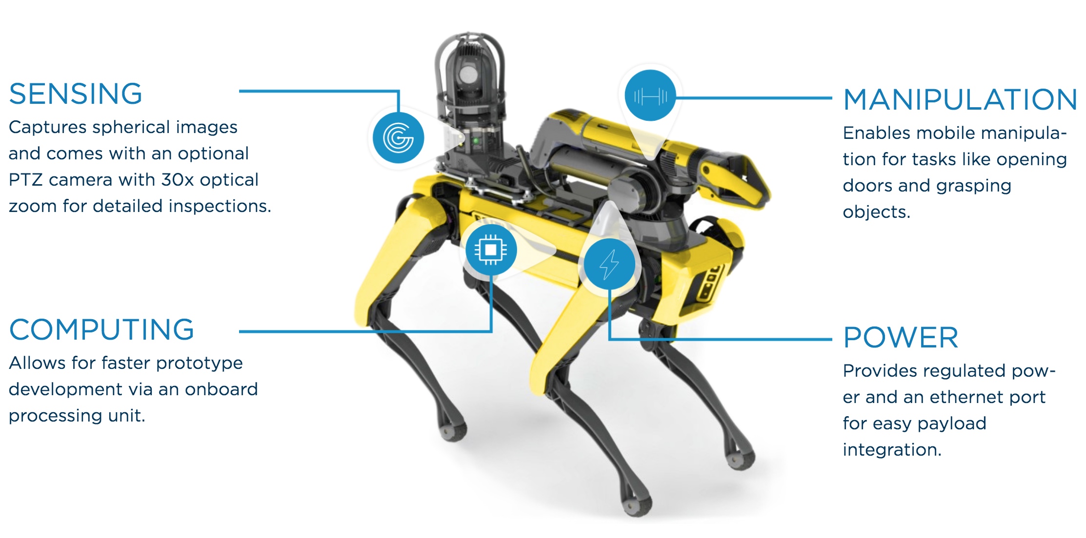 Kirsebær I detaljer eksplosion Boston Dynamics' Spot Robot Dog Goes on Sale - IEEE Spectrum