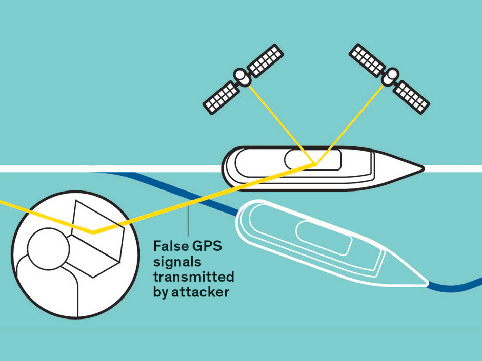 Protecting GPS From Spoofers Is Critical to the Future of Navigation