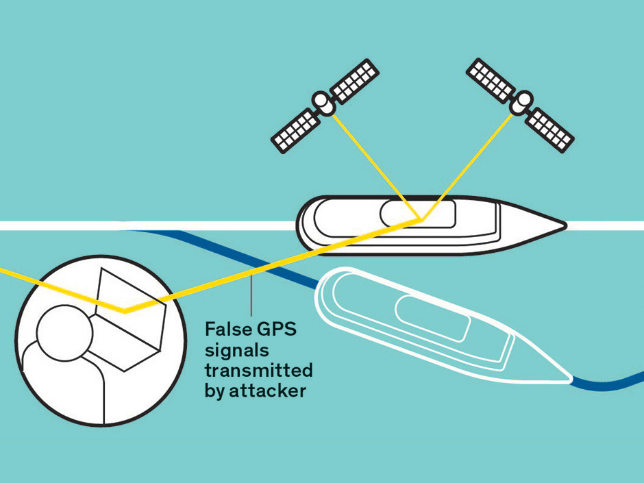 Location Spoofing, Detect Fake GPS Location