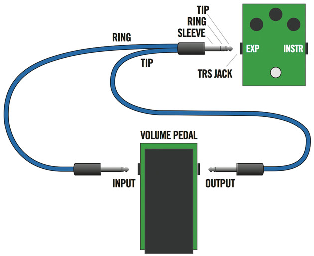 Expression Pedal Basics: Take Control! - Premier Guitar