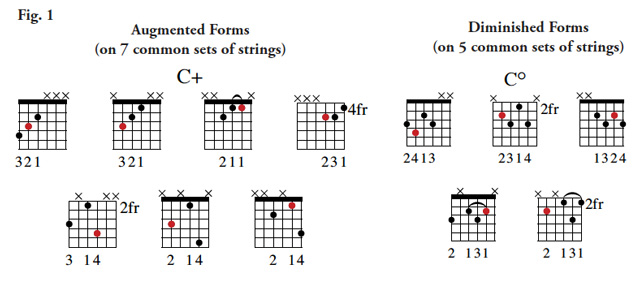 Inside Jazz Augmented And Diminished Forms Premier Guitar