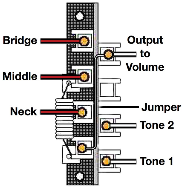Guitar 101 Coil Tap An Hss Strat, Hss Strat Wiring Diagram 1 Volume Tone