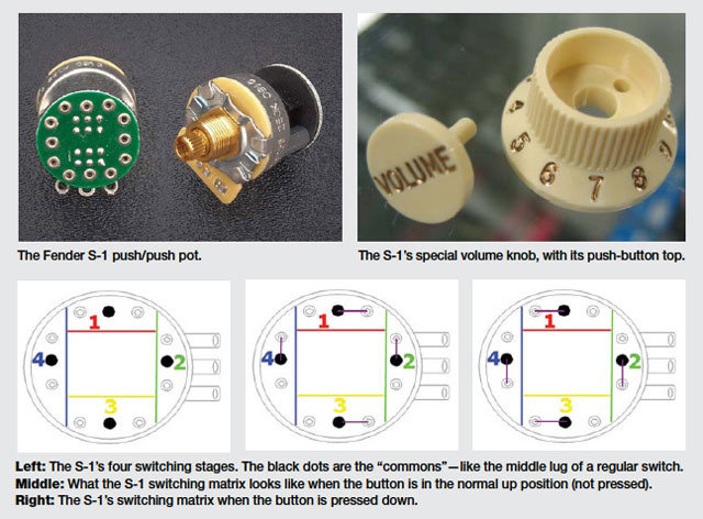 Mod Garage: The Fender S-1 Switching System - Premier Guitar  Fender S 1 Switch Wiring Diagram    Premier Guitar
