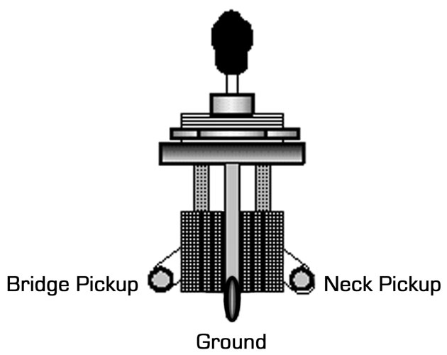 Guitar Shop 101: Tips for Replacing a 3-way Toggle - Premier Guitar | Guitar Three Way Switch Wiring Diagram | | Premier Guitar