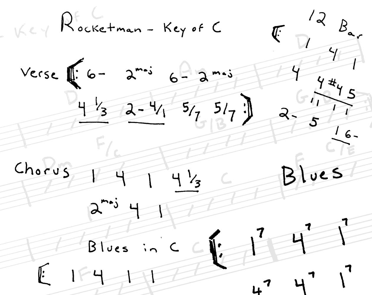 Nashville Number System Examples