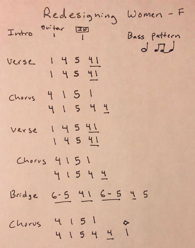 nashville number system chart drums