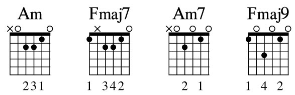 Melody Matters Premier Guitar