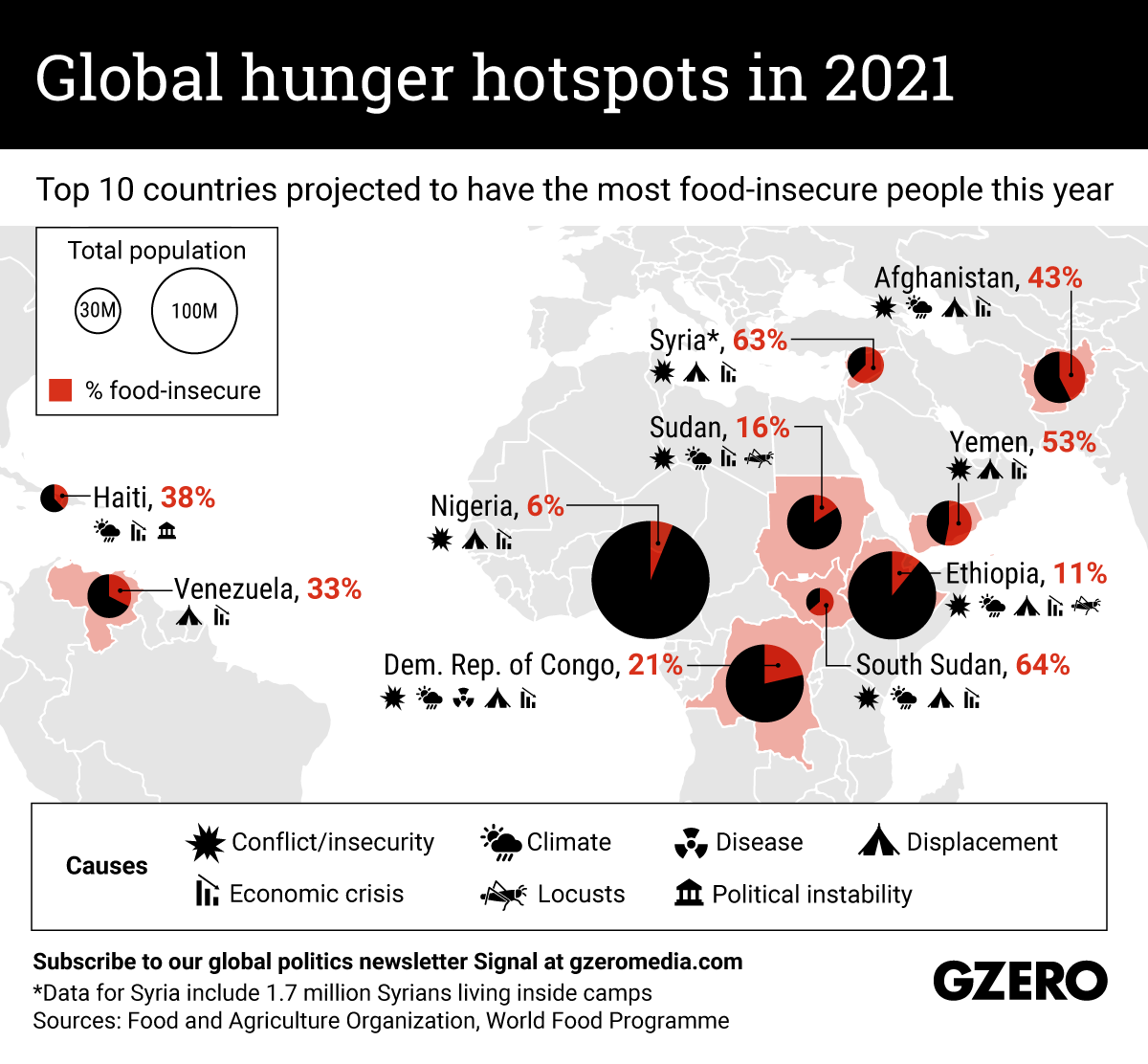 famine in the world statistics