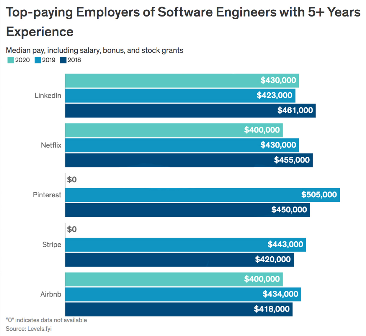 What Do Software Engineers Get Paid? - IEEE Spectrum