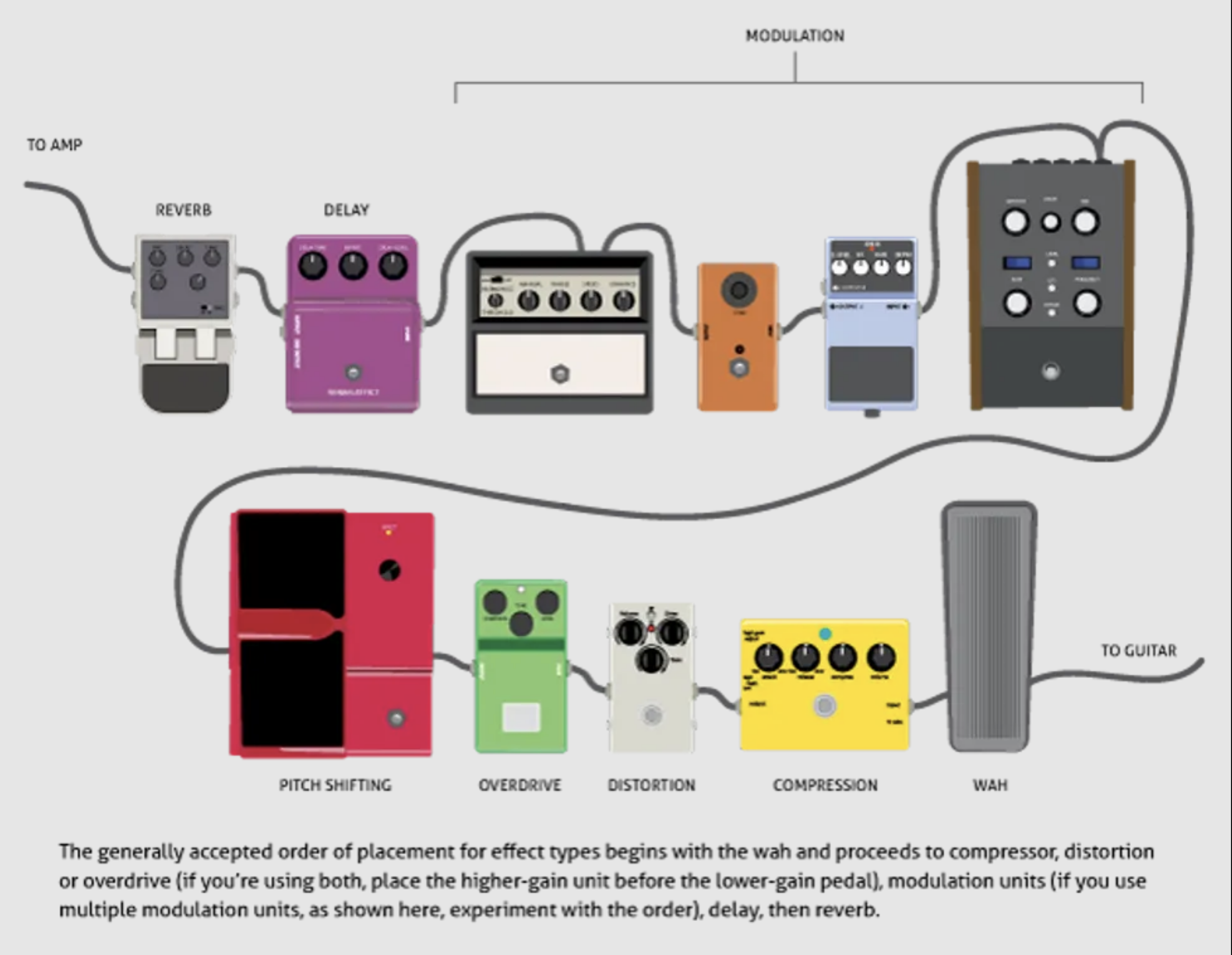 A Beginners Guide To Pedalboards Pt. 2 : Those Boards Don't Work