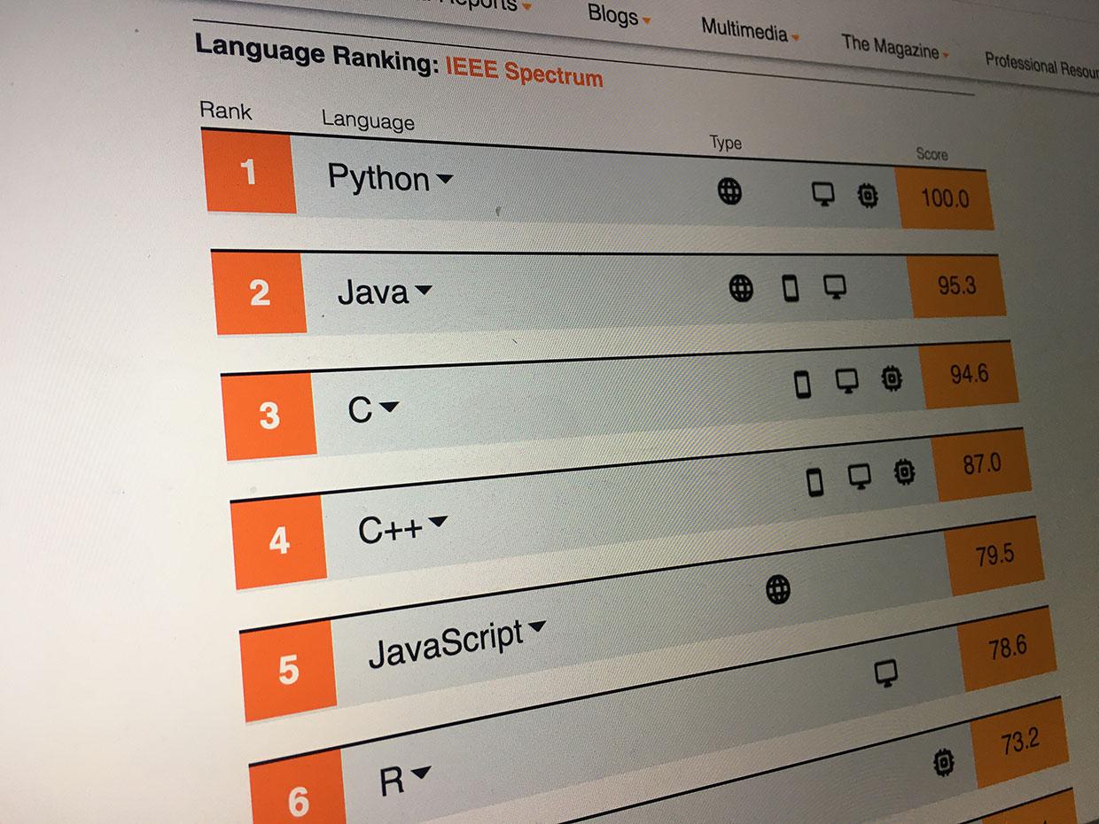 Top Programming Languages IEEE Spectrum