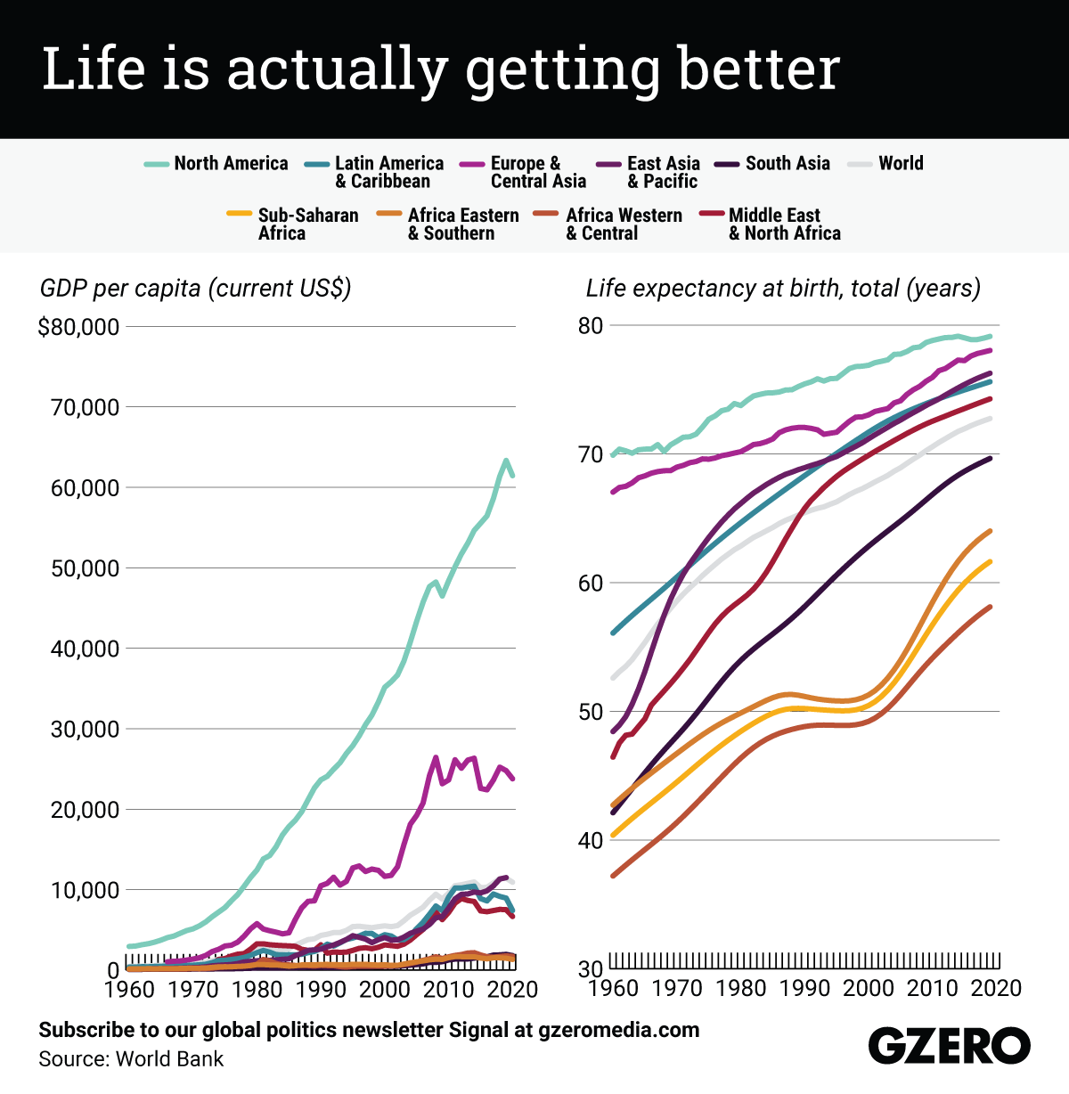 Graphic Truth: How powerful is your passport? - GZERO Media