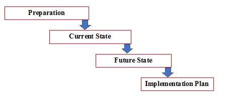 Latest AACE-PSP Exam Answers