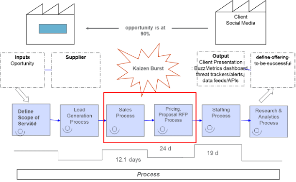 Latest AACE-PSP Exam Testking