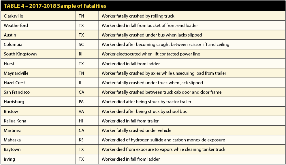 toolbox topics list