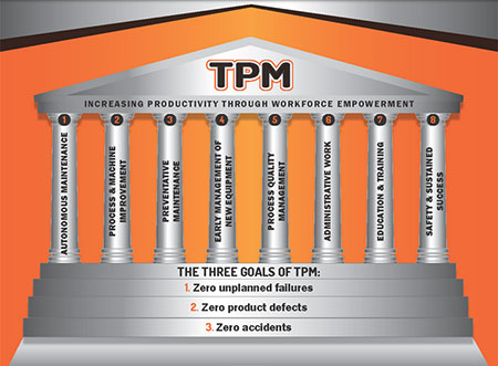 the eight pillars of TPM