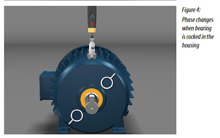 Reliabilityweb Detecting Bearing Faults - Part 3