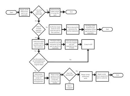 Uptime Article Fig 2