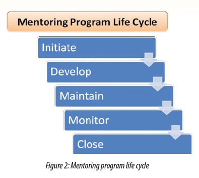 Uptime Article Fig 2