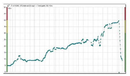 Uptime Article Fig 1