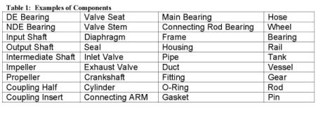 Table 1