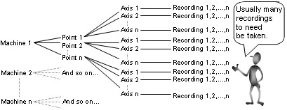 Fig 64