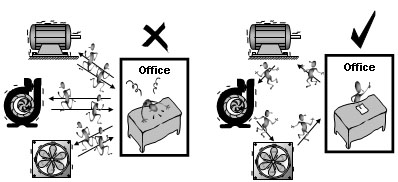 Fig 65