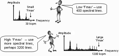 Fig 54