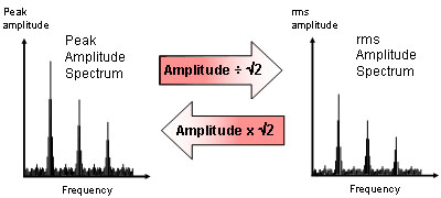 Fig 60