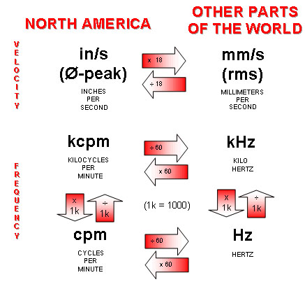 Fig 62