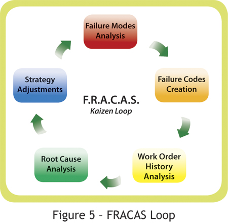 Fracas outlets