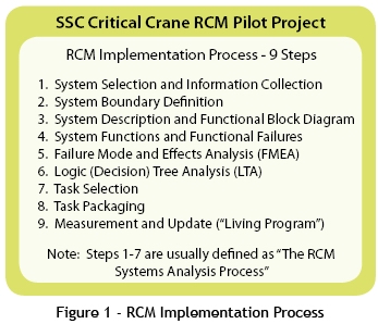 SSC Critical Crane RCM Pilot Project
