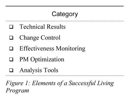 Figure 1: Elements of a Successful Living Program